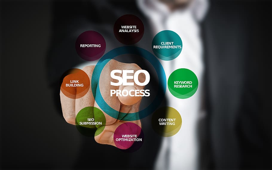 You may get the best possible search engine optimization services post thumbnail image