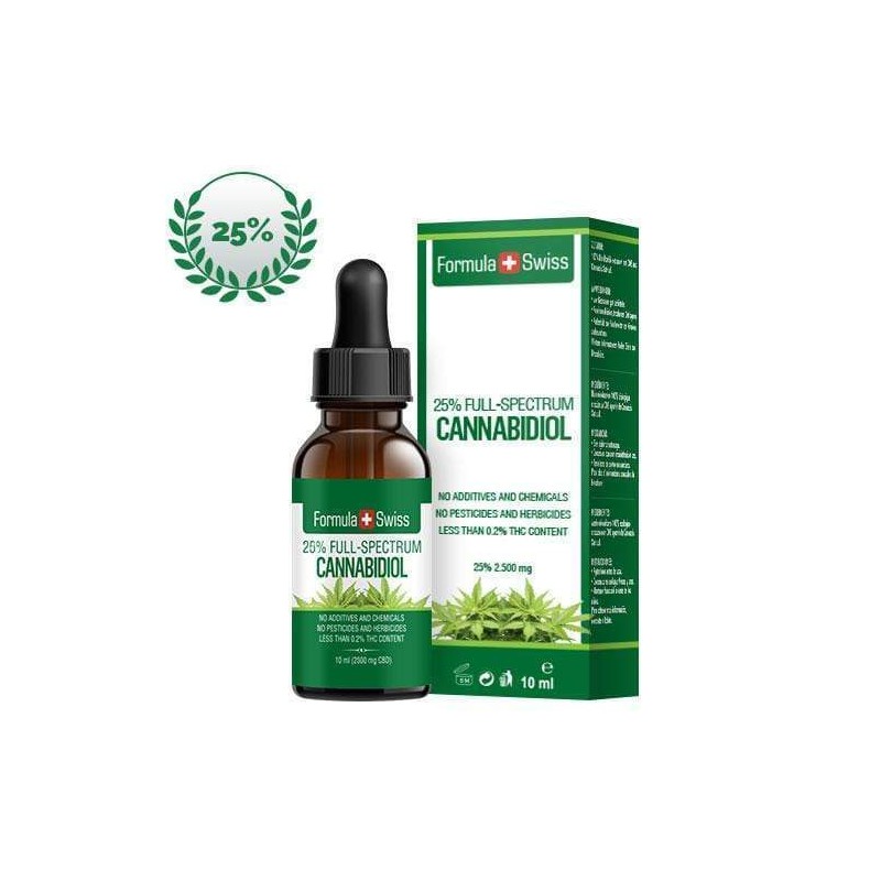 Exploring the Potential of CBD Oil post thumbnail image